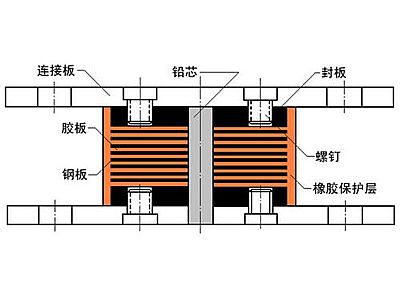渭城区抗震支座施工-普通板式橡胶支座厂家